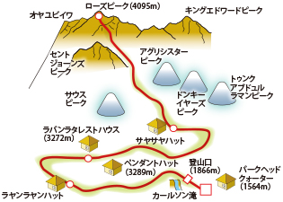 キナバル山 登頂コース