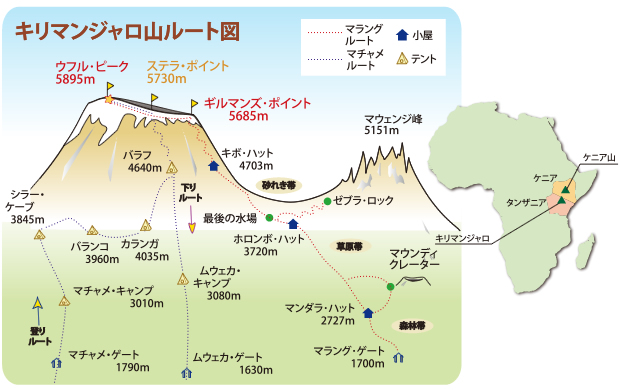 キリマンジャロ山ルート図